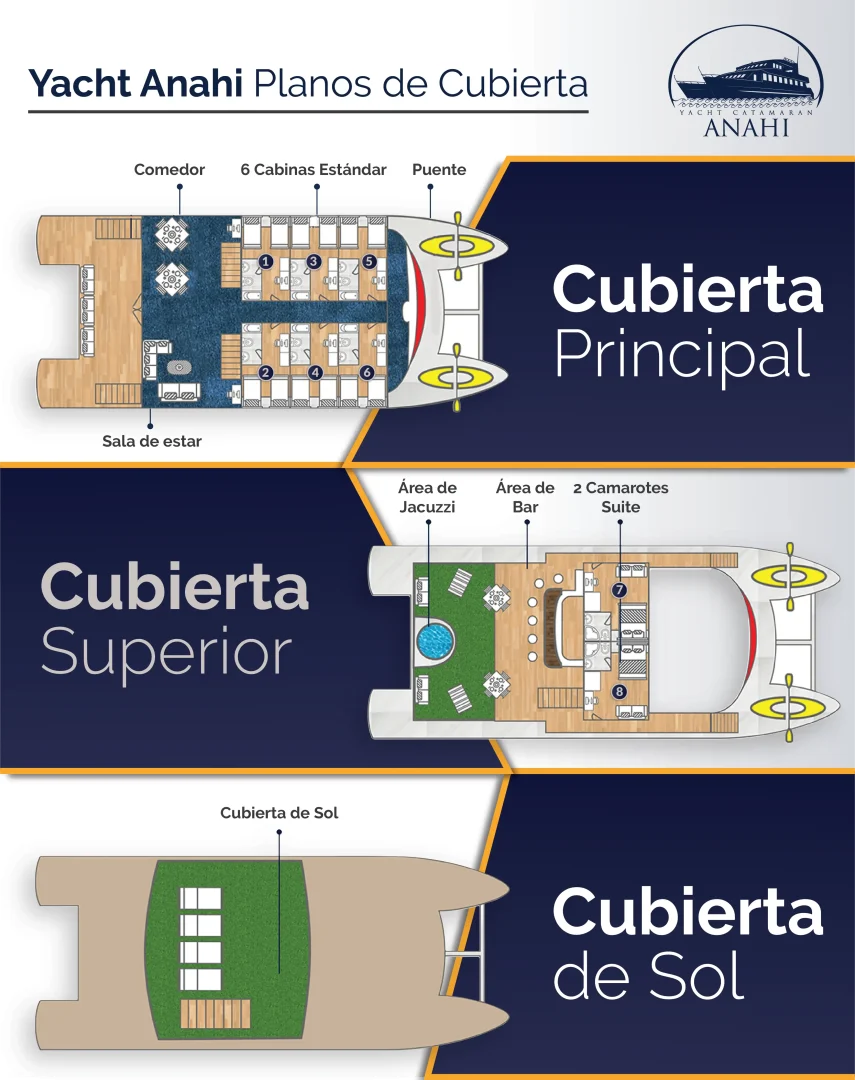 Planos de cubierta del Catamarán Anahí detallando cabinas, áreas sociales y servicios en Galápagos.